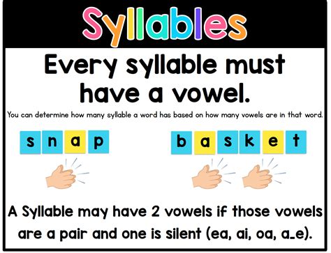 Are two (or more) consonants next to each other. . How many syllables